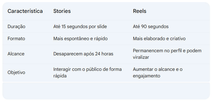 caracteristicas-stories-rells A Importância de Stories e Vídeos no Instagram para Geração de Negócios